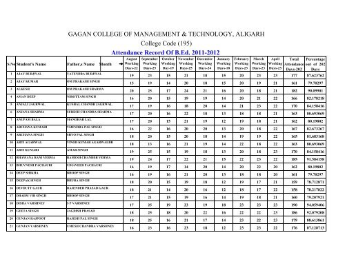 Attendance Record Of B.Ed. 2011-2012 - Gcmtaligarh.org