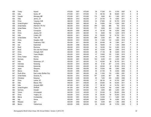 Demographia World Urban Areas