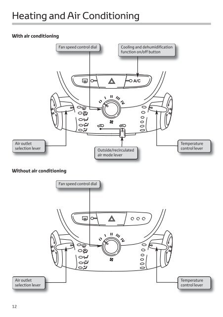 AYGO - Toyota