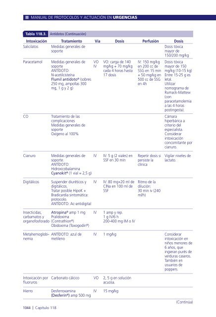 Manual de protocolos y actuación en