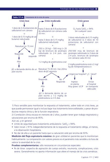 Manual de protocolos y actuación en