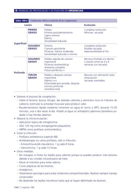 Manual de protocolos y actuación en