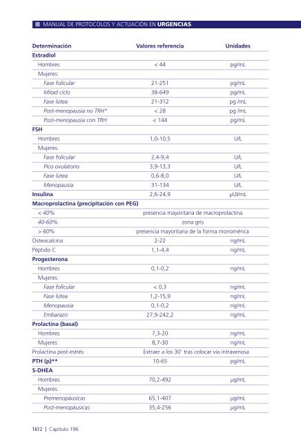 Manual de protocolos y actuación en