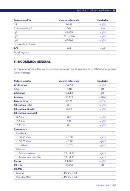 Manual de protocolos y actuación en