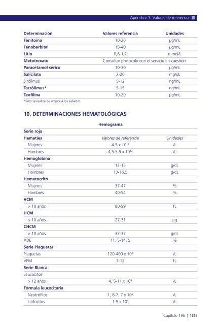 Manual de protocolos y actuación en