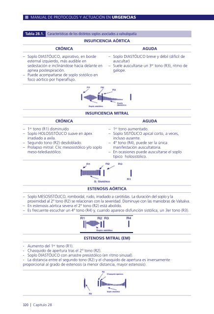 Manual de protocolos y actuación en