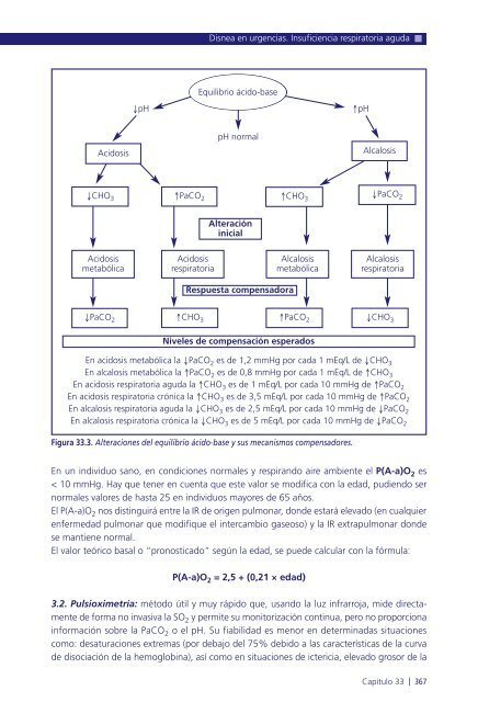 Manual de protocolos y actuación en