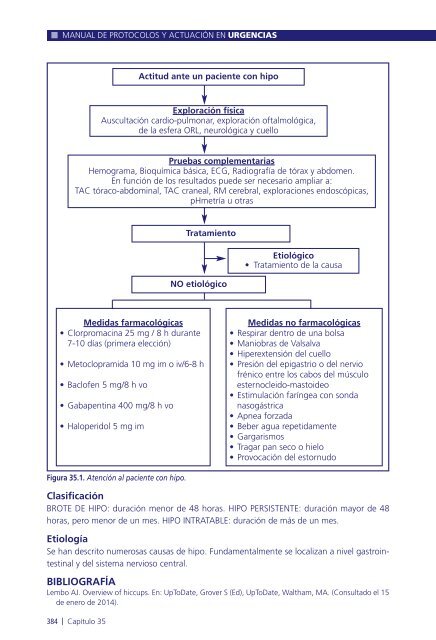 Manual de protocolos y actuación en