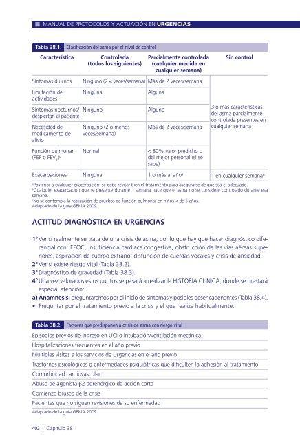 Manual de protocolos y actuación en