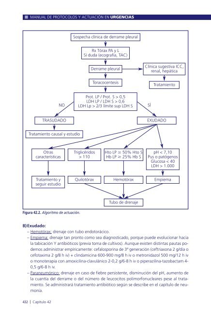 Manual de protocolos y actuación en