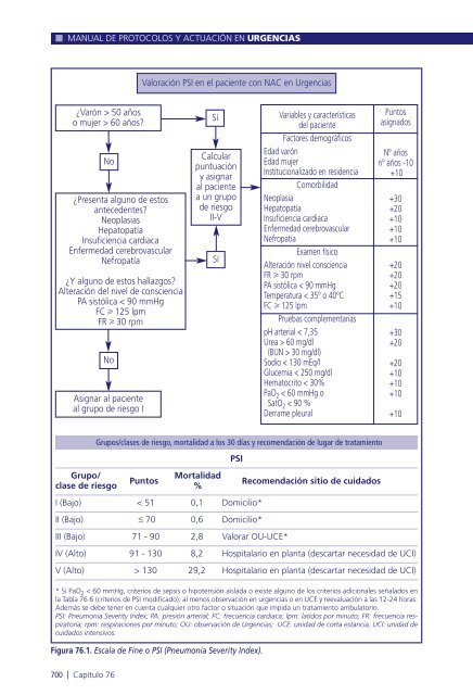 Manual de protocolos y actuación en