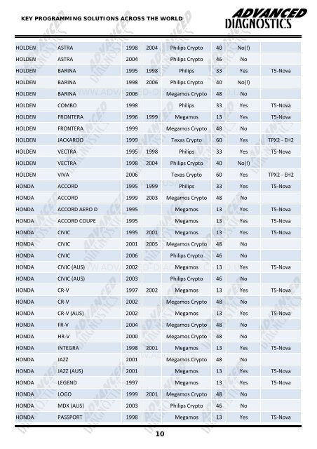 AD900 Pro Applications - Advanced Diagnostics