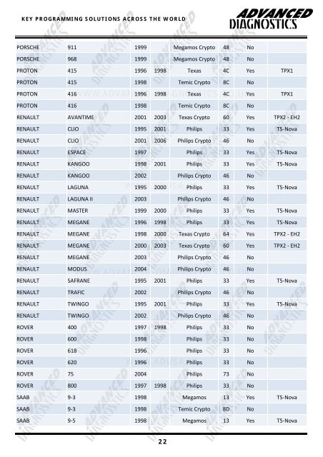 AD900 Pro Applications - Advanced Diagnostics