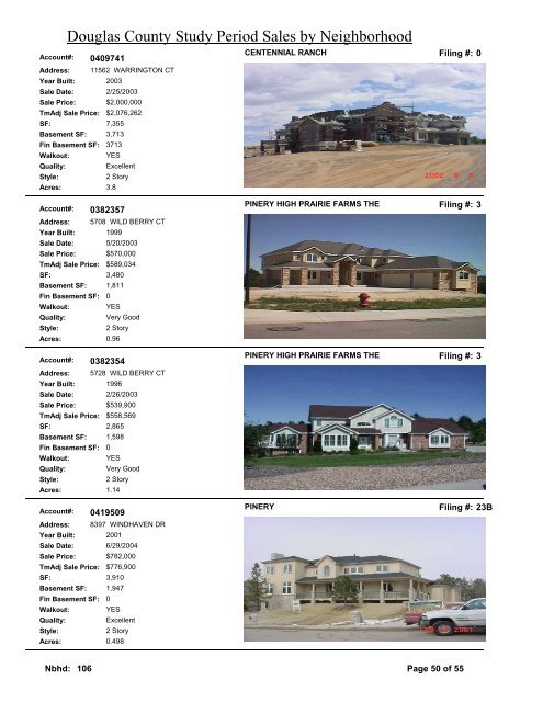 106 [7.3Mbs] - Douglas County