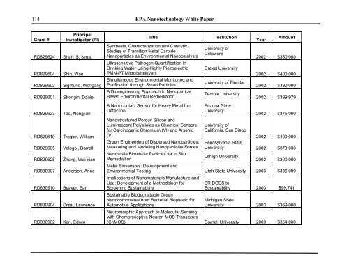 Nanotechnology White Paper - US Environmental Protection Agency