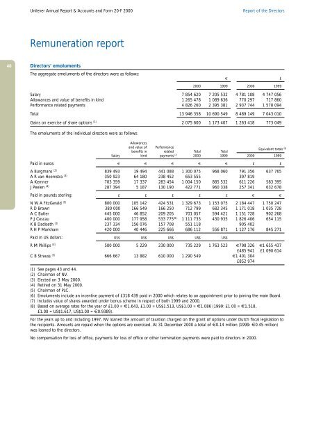 Unilever Annual Report & Accounts and Form 20-F 2000