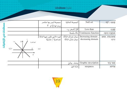 The Arabic Language Academy