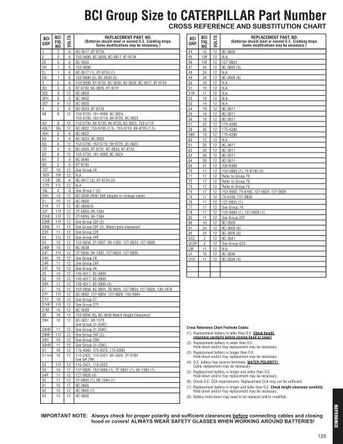 Battery Group Size Chart