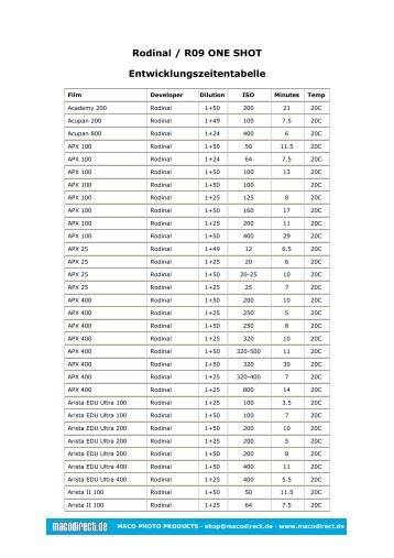 Rodinal / R09 ONE SHOT Entwicklungszeitentabelle
