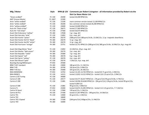 all information provided by Robert via the Slot Car  News Motor List