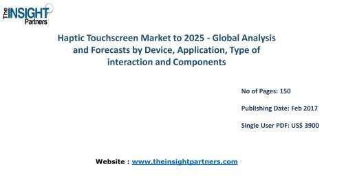 Haptic Touchscreen Market Share, Size, Forecast and Trends by 2025 |The Insight Partners