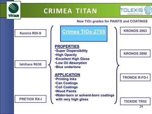 Crimea TITAN. New developments for the new advancement: Special TiO2 Grades for Coatings, Plastics and Décor Paper from New Plant (ASEFAPI. XXV Congreso Técnico Barcelona, 7 de Noviembre de 2013). 