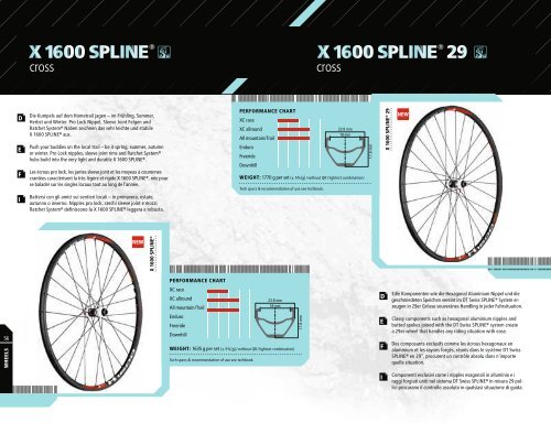 dt swiss dicut® wheel system