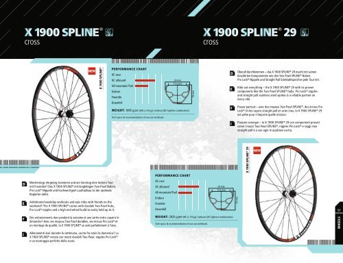 dt swiss dicut® wheel system