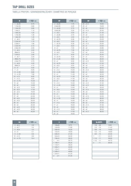 Bspt Tap Drill Size Chart Pdf