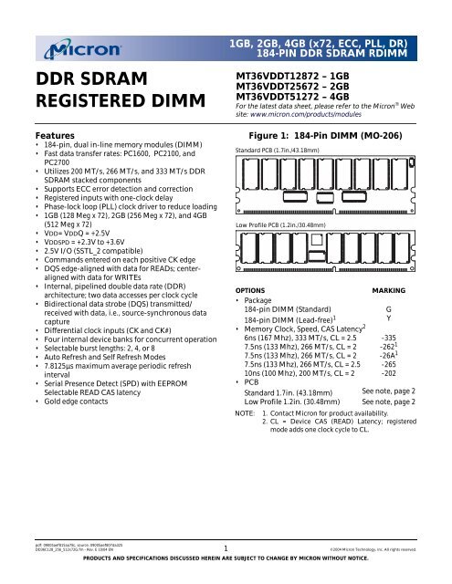 1GB, 2GB, 4GB 184-PIN DDR SDRAM RDIMM - Micron