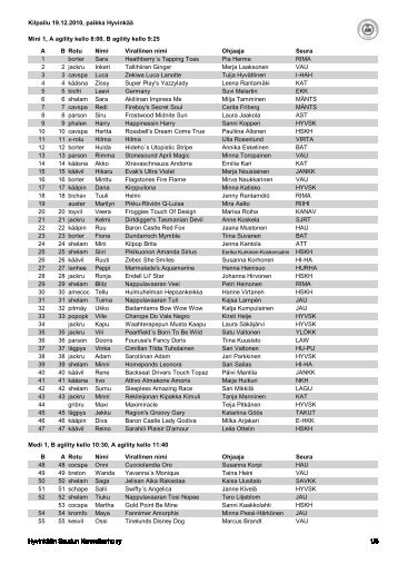 Kilpailu 19.12.2010, paikka Hyvinkää Mini  1, A agility kello 8 ... - HSKK