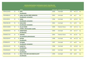 Jalostustarkastetut karkeakarvaiset mäyräkoirat - Minit.info