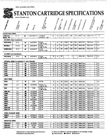 Stanton 500 680 681 specifications archival stylus 2.8 3.5 ... - Marko