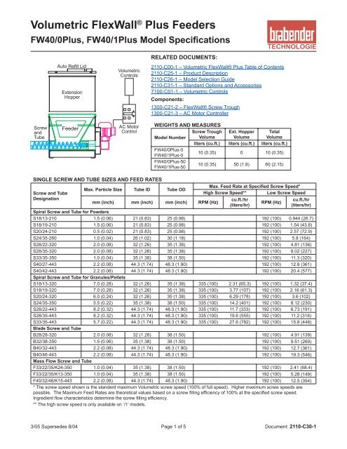 Vol FW+40/0(1) Model Specifications - Lossinweightfeeder.com