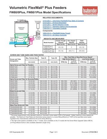 Volumetric FlexWall® Plus Feeders FW80/0Plus, FW80/1Plus Model ...