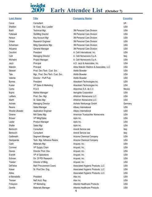 Early Attendee List October 7 Marketing Technology Service Inc