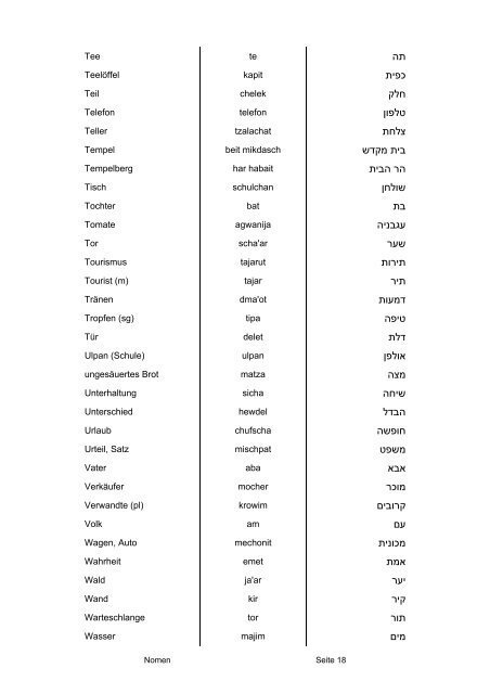 Hebräisch mit der Brechstange Teil 2: Vokabular - steffenlang.org