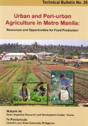 Urban and Peri-urban Agriculture in Metro Manila - AVRDC