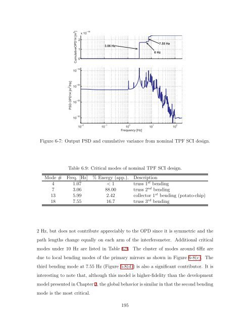 Chapter 5 Robust Performance Tailoring with Tuning - SSL - MIT