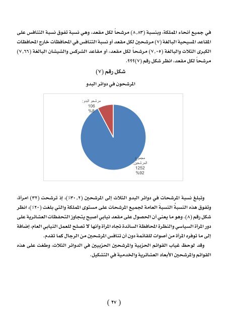 الانتخابات الاردنية  2016