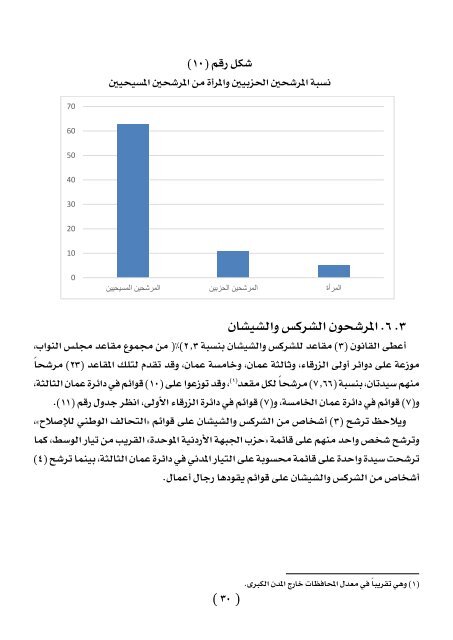 الانتخابات الاردنية  2016