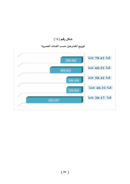 الانتخابات الاردنية  2016