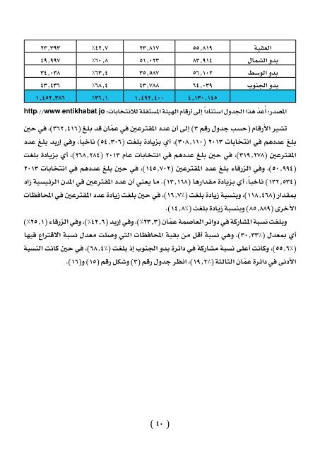 الانتخابات الاردنية  2016