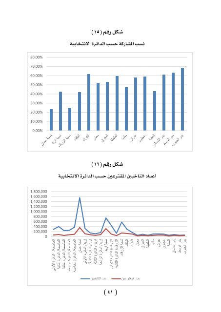 الانتخابات الاردنية  2016