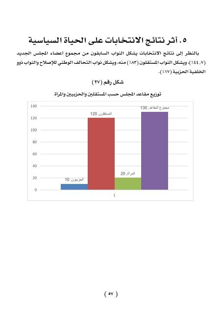 الانتخابات الاردنية  2016