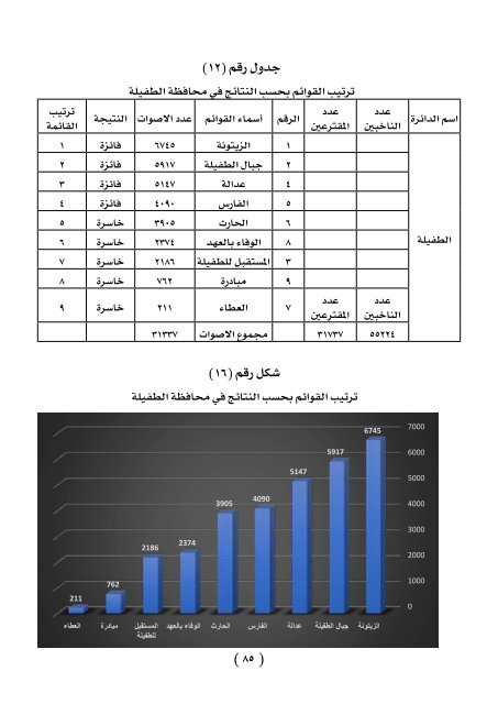 الانتخابات الاردنية  2016