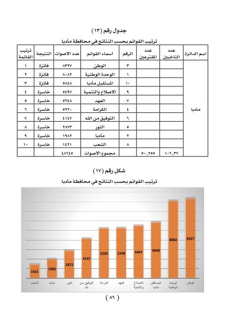 الانتخابات الاردنية  2016