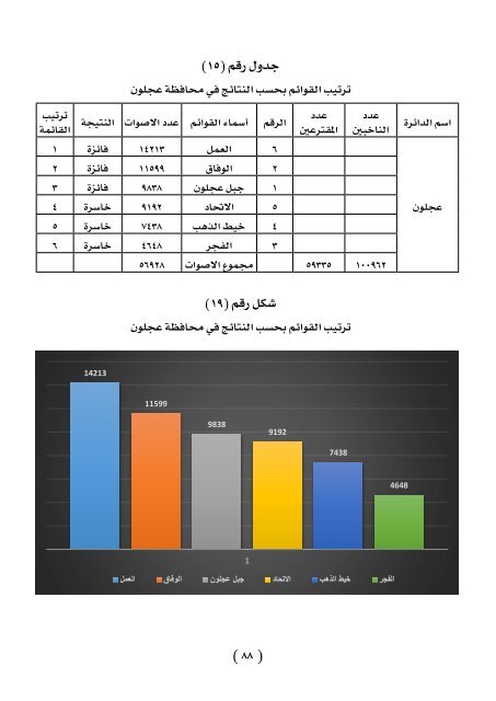 الانتخابات الاردنية  2016