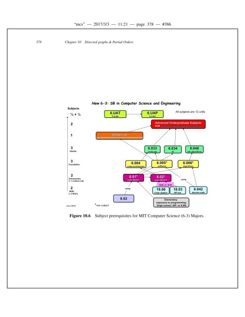 Mathematics for Computer Science