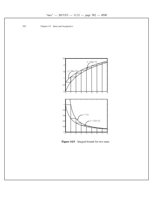 Mathematics for Computer Science